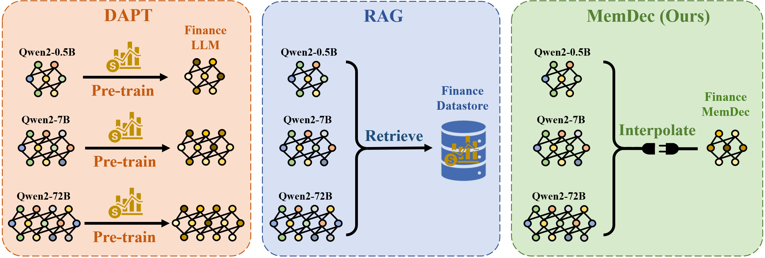 Overview of the Memory Decoder architecture