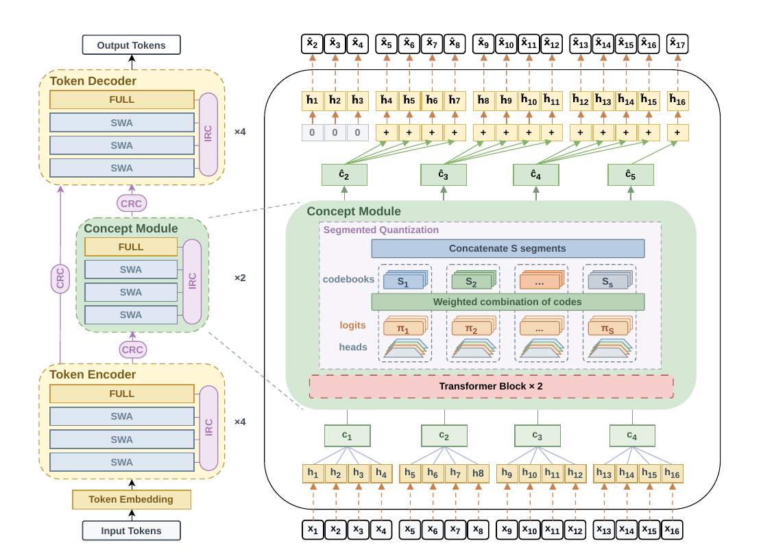 Overview of the NCP-ArchPreview architecture